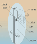 Frame style curtain wall